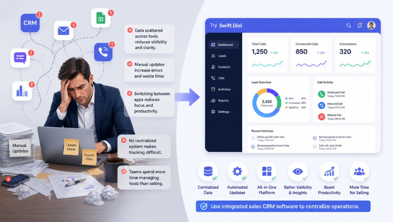 Comparison showing a stressed employee using scattered tools versus a centralized CRM dashboard to streamline daily sales operations and workflows.