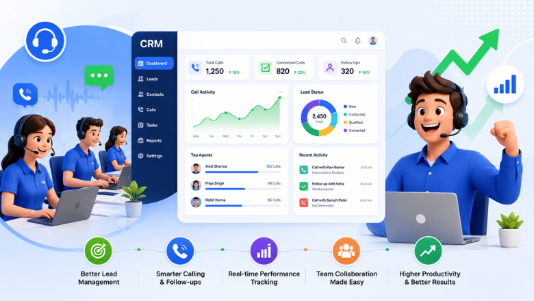 Professional CRM banner featuring telecalling agents, analytics dashboard, call tracking, lead management, team collaboration, and productivity-focused elements driving better sales performance and workflow efficiency.
