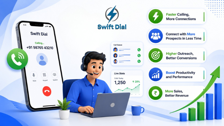 Attractive business banner displaying Swift Dial interface, sales agent, call automation, live analytics, productivity growth, faster outreach, stronger connections, and improved high-volume sales performance.