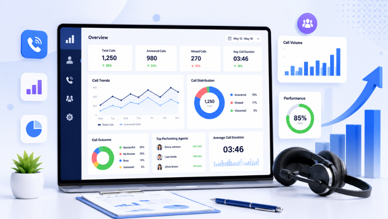 Advanced call analytics dashboard displaying performance reports, call volume trends, agent productivity metrics, KPIs, data visualization charts, reporting tools, and growth insights.