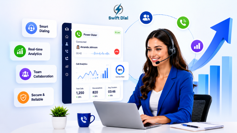 Professional sales agent using swift dial cloud-based calling platform with growth analytics, smart dialing, team collaboration, secure communication, customer engagement, and rising business performance.