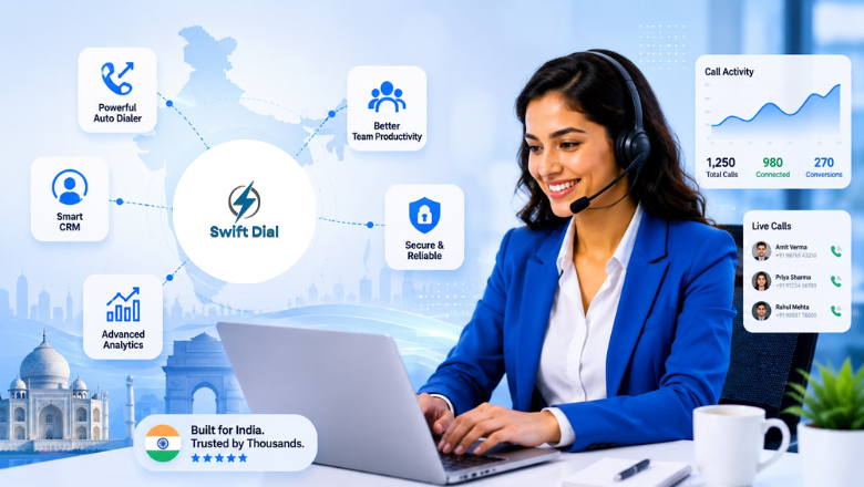 Swift Dial CRM dashboard for Indian businesses featuring auto dialer technology, analytics, call management, team productivity tools, secure communication, and customer engagement.