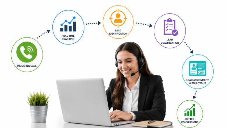 Call center agent using real-time call tracking for lead management, qualification, CRM follow-up, and improved conversion performance.