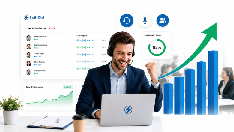 Swift Dial live call monitoring dashboard showing real-time agent activity, call quality metrics, and increasing sales performance with business growth analytics.