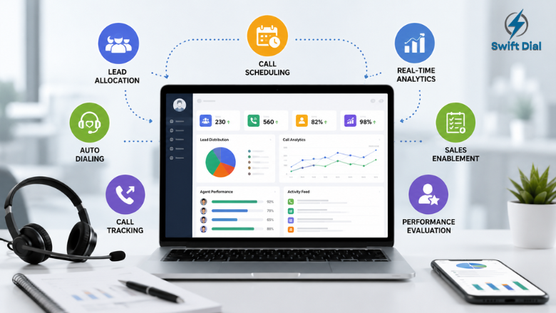 Swift Dial CRM dashboard displaying lead allocation, auto dialing, call tracking, analytics, sales enablement, and performance monitoring for efficient sales management.