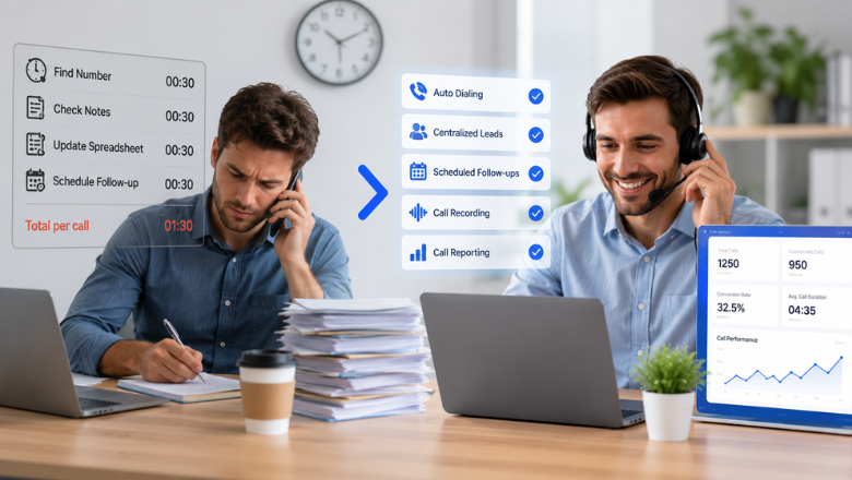 Comparison showing manual calling versus automated telecalling with auto dialing, centralized leads, scheduled follow-ups, call recording, reporting, and improved productivity through CRM.
