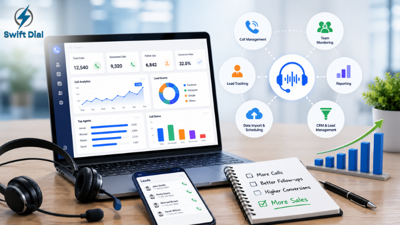 Swift Dial dashboard displaying call management, lead tracking, reporting, CRM, data scheduling, team monitoring, analytics, headset, mobile app, and business growth performance metrics.
