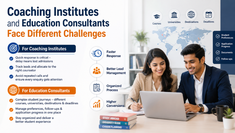 Realistic banner illustrating challenges faced by coaching institutes and education consultants, showcasing faster response, organized lead management, application tracking, follow-ups, and improved student counseling through CRM technology solutions.